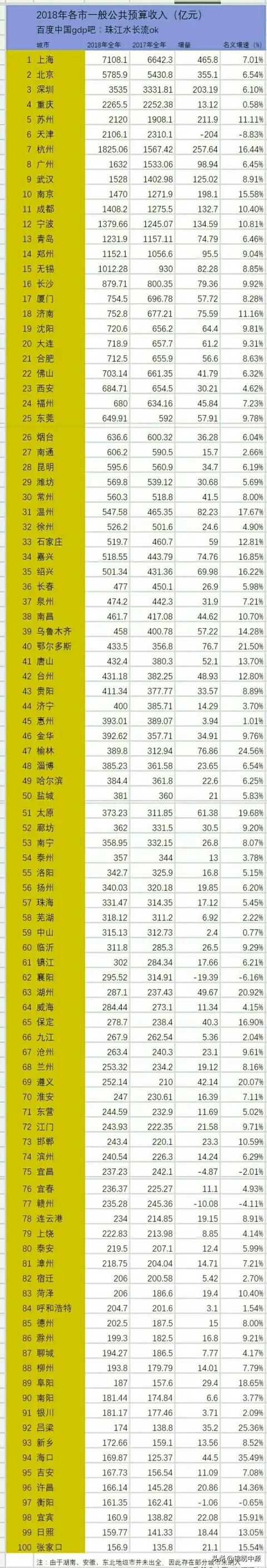 中国城市竞争力排行榜_中国城市竞争力排行榜2023