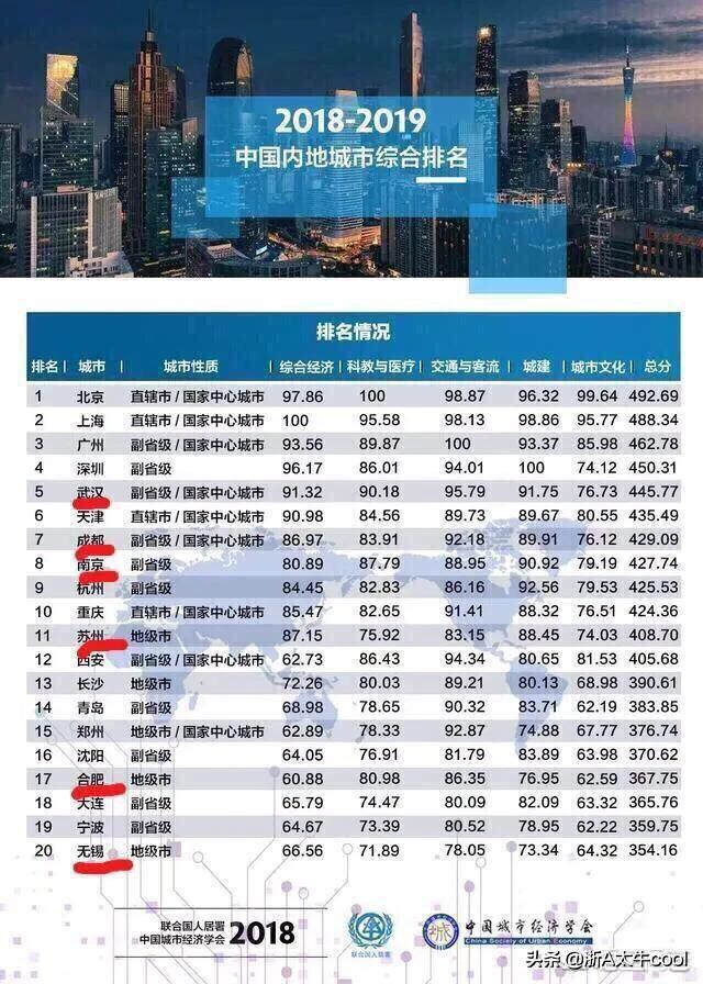 把爱留在苏州市什么意思