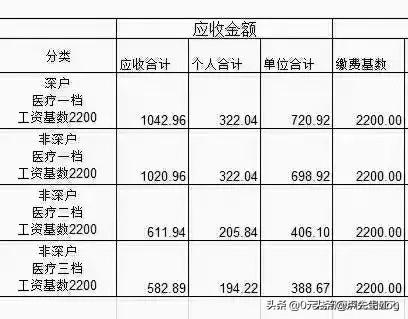 为什么湖南买保险贵很多-湖南省2023年社保缴费基数多少？