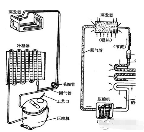 空压机原理及结构图（无油空压机原理及结构图）