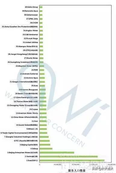 环保水务行业资讯发布，环保水务行业资讯发布会