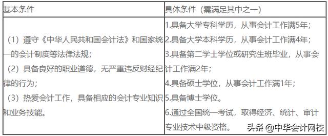 中级会计证需要什么条件，考取中级会计证需要什么条件