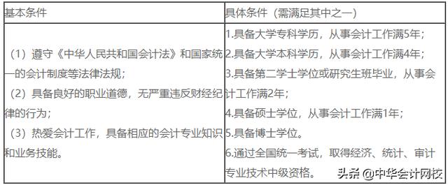 中级会计报名资格条件，中级会计报名资格条件要求