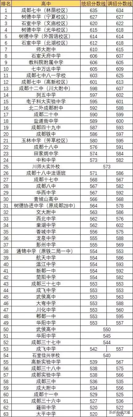 2020年四川高考分数线-2020年四川高考分数线划分？