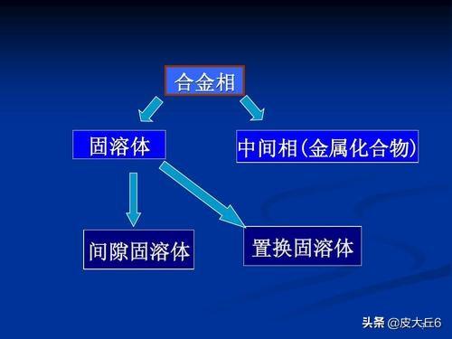 分析金屬材料的強化手段，分析金屬材料的強化手段有哪些