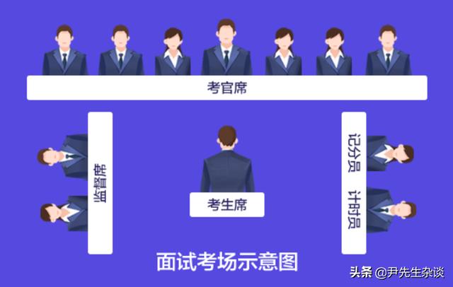 公务员面试机构（怎么报名公务员考试）