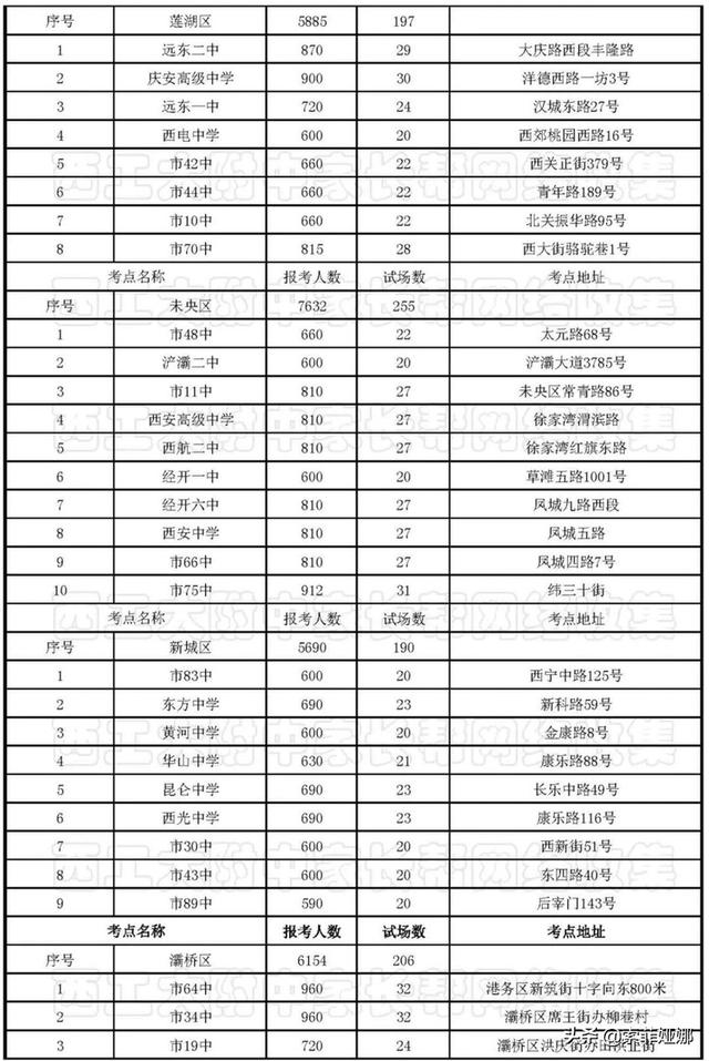西安市什么时间中考