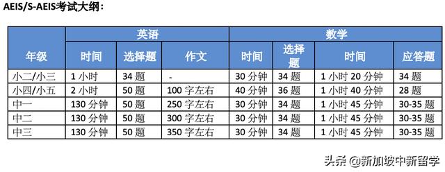 新加坡留学考试具体有哪些内容-新加坡留学AEIS考试内容是什么？