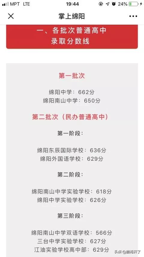 绵阳新式江湖菜做法大全(图1)