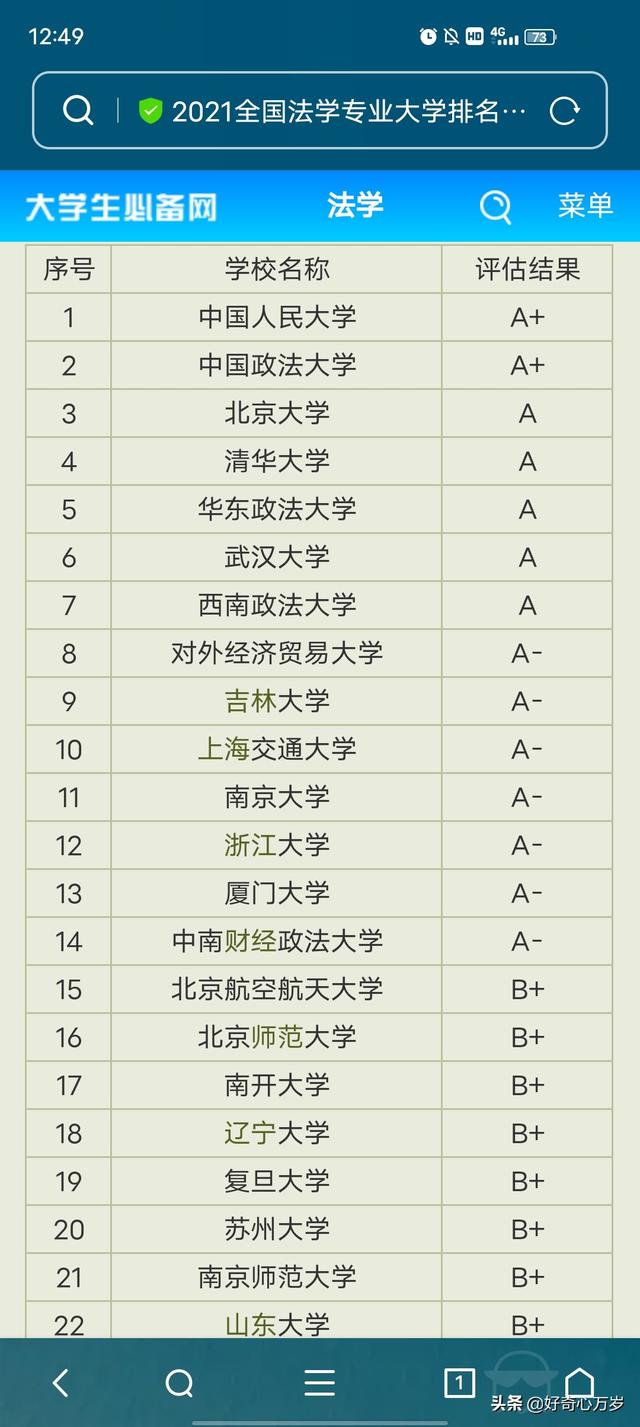 哪些师范大学有法学专业