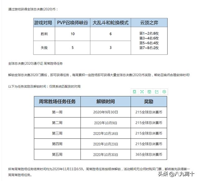 英雄联盟通行证奖励（lol通行证奖励规则？）