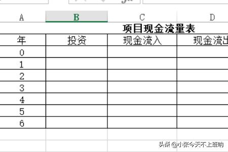 如何编制现金流量表的编制方法，现金流量表从哪里取数据