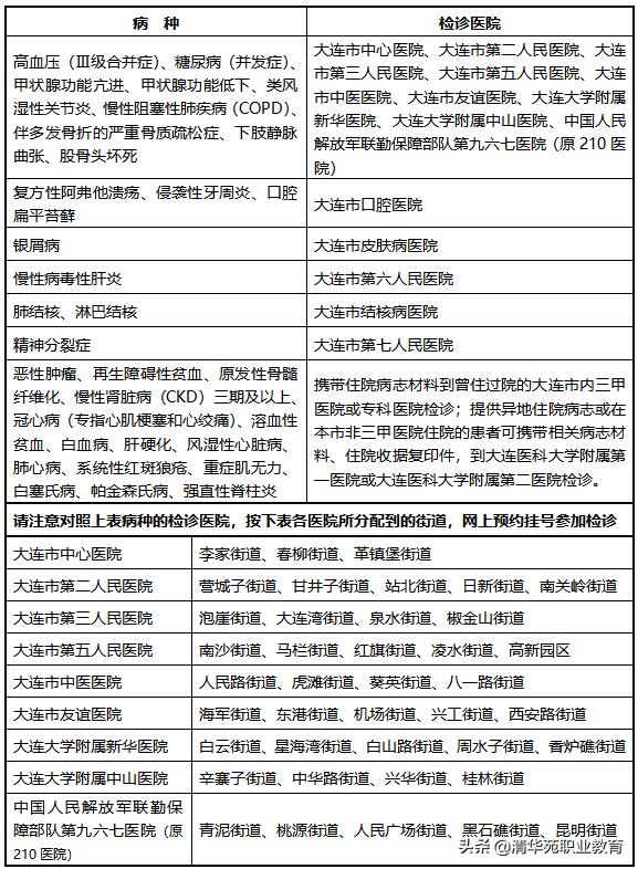 大连市国家税务局网：为纳税人提供在线申报服务的窗口，大连国家税务局网上办税厅