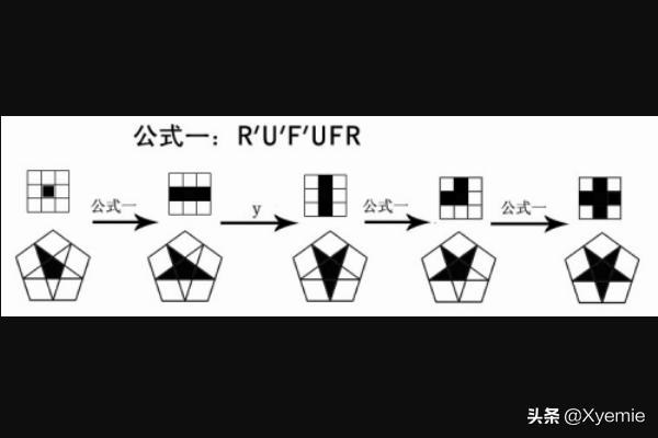 风火轮魔方还原公式图片