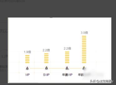 qq加速升级-qq加速升级方法