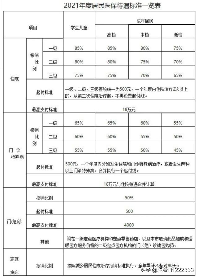 天津 儿童 住院报销，天津儿童住院报销比例