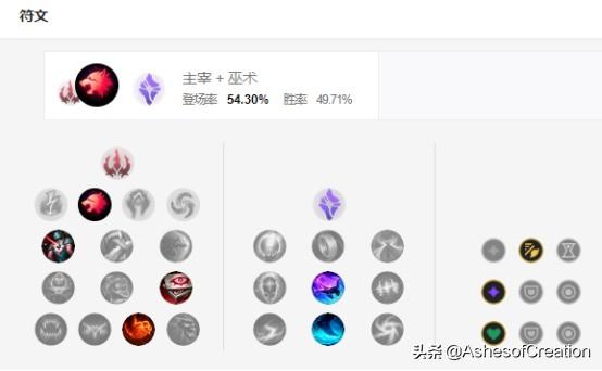 lol的战士英雄有哪些？：英雄联盟战战士