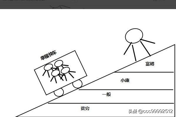 5分钟爬坡图讲保险图片