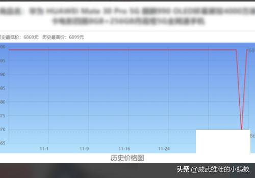 价格历史查询（204年6月价格表）