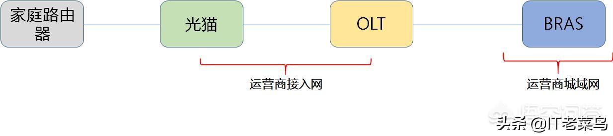 无线中DNS改为114.114.114.114真的能提高网速吗如何提高网速