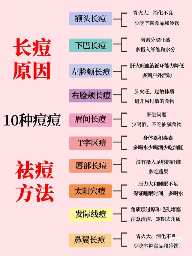 脸上长痘痘怎么办(图2)