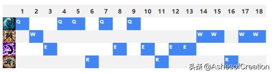 lol的战士英雄有哪些？：英雄联盟战战士