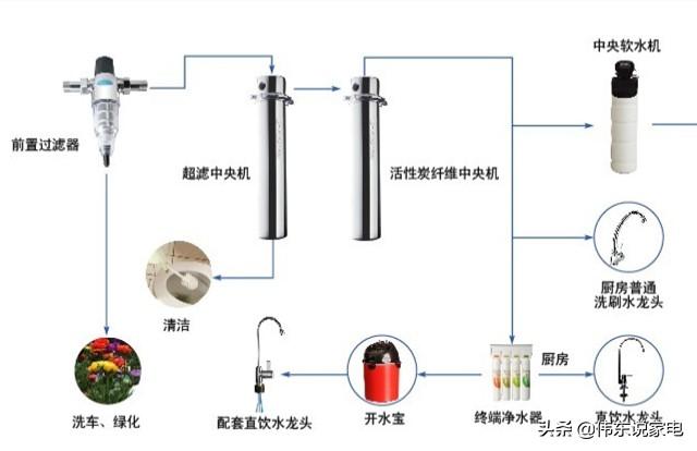 小别墅三层装修效果图片大全-小别墅三层装修效果图片大全集