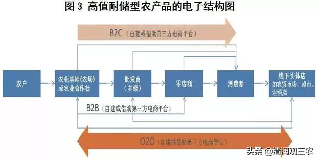 水果合作社有没有风险提示，水果合作社是什么