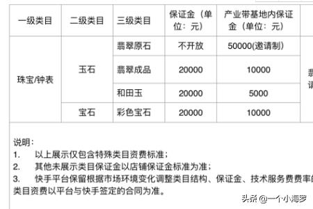 店铺保险保证金怎么交的呢关联店铺保证金怎么交？