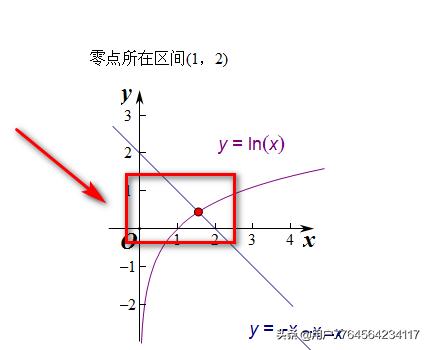 函数的零点怎么求