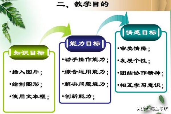 知识与技能目标，知识与技能目标,过程与方法目标,情感态度与价值观目标
