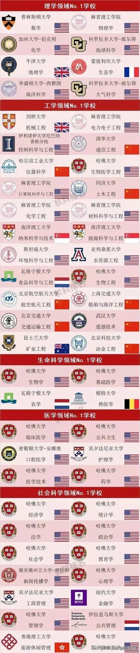 中国第一名校 排名榜-中国第一名校 排名榜前十名