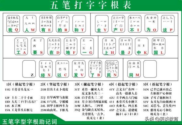 等五笔怎么打字（五笔口诀里那，王旁青头戋五一 .土士二干十寸雨这些是什么意思了，有人给解释一下？）