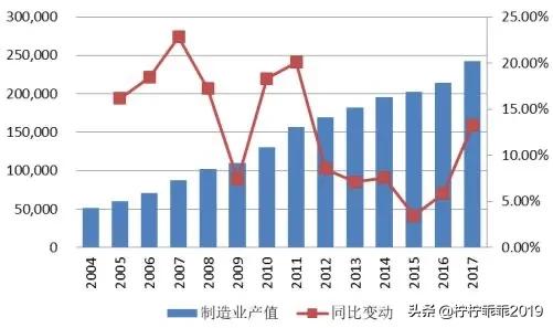 产值和营业收入的区别(产值是收入还是利润)