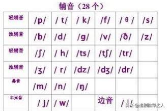 輔音字母-輔音字母有哪些?