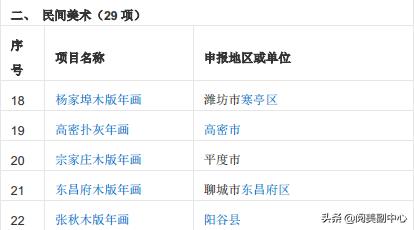 中国59项世界遗产名录查询