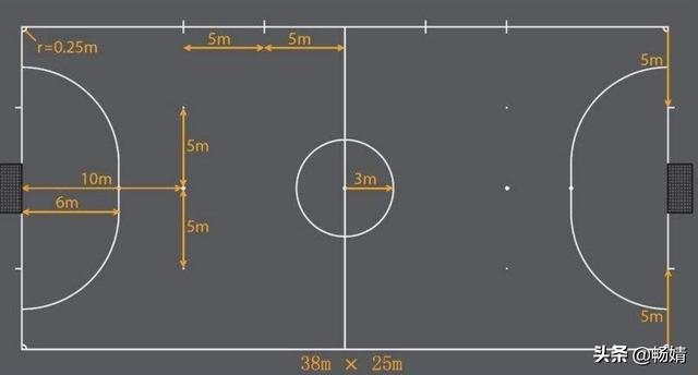 国际标准足球场的尺寸？