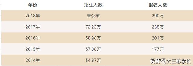 免费师范生报考条件及要求-我是免费师范生，想考研，怎么办？