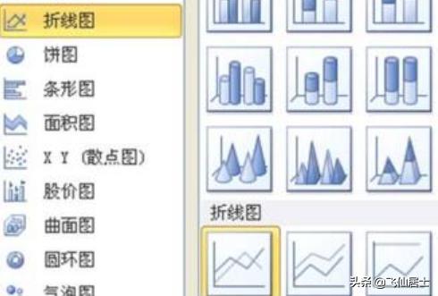 如何用PPT绘制曲线折线图