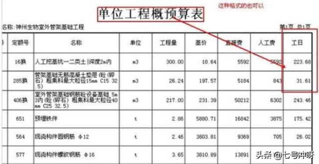 土建工程预算(工程造价预算是如何收费)