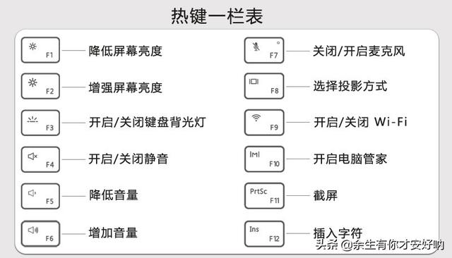 笔记本键盘切换-MagicBook快捷键介绍,以及热键/功能键切换指南？