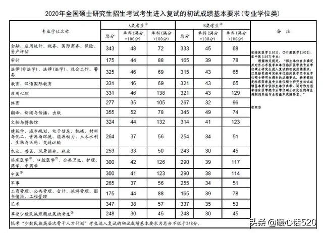 考研小作文格式