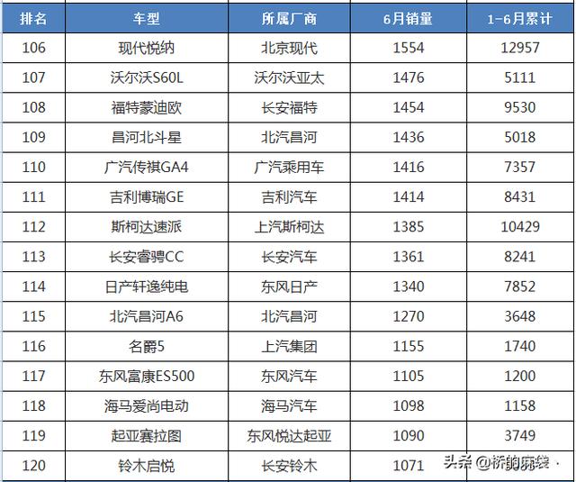 5月汽车销量排行榜榜单，5月汽车销量排行榜榜单最新