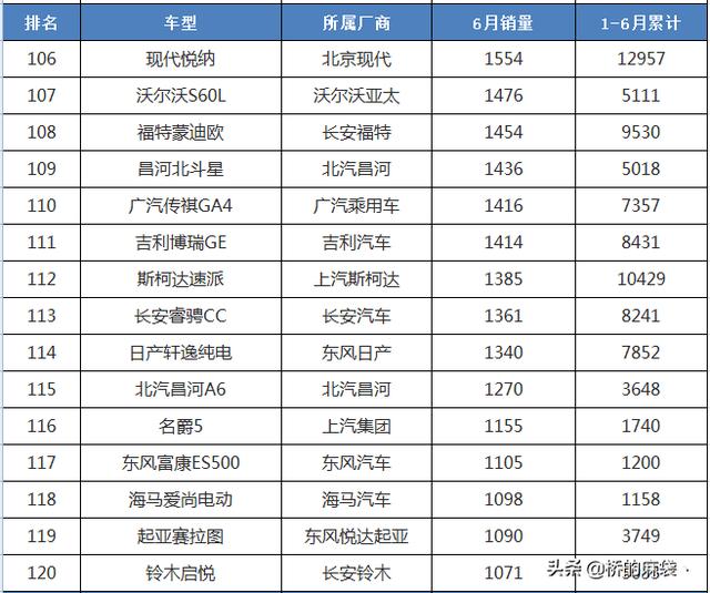 美国日产汽车销量排行榜最新，美国日产汽车销量排行榜最新