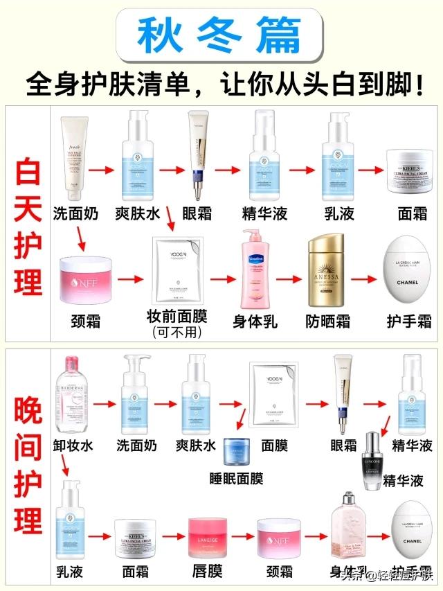 日常护肤化妆技巧
