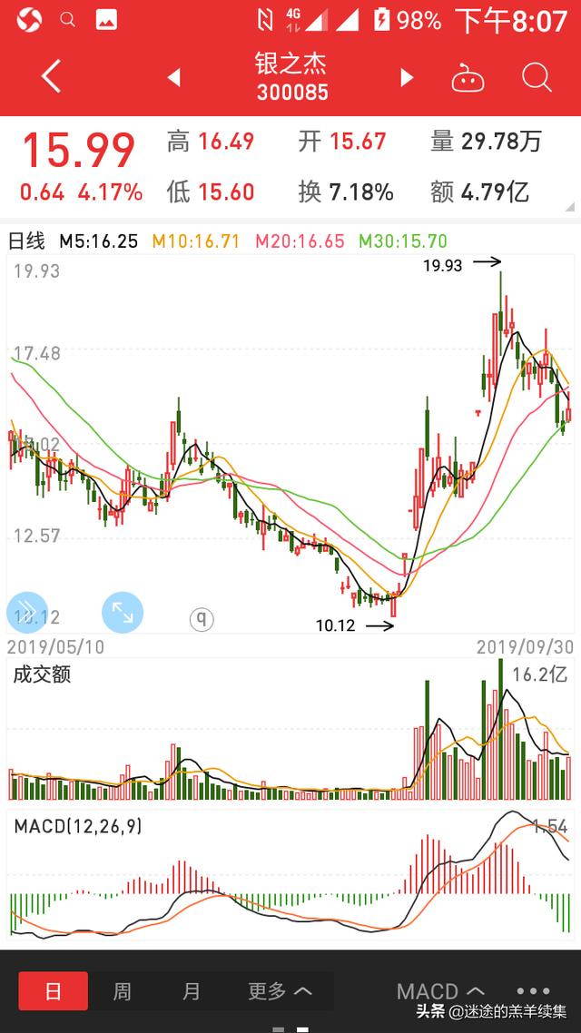 请问新手在哪里可以模拟炒股