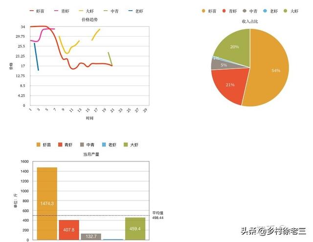 农业致富项目小龙虾养殖，小龙虾养殖致富经