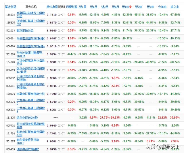 基金1000块一天赚多少?10万买基金三个月没了