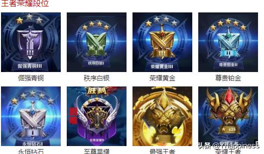 [68]王者荣耀充到贵六贵七贵八分别需要多少钱？