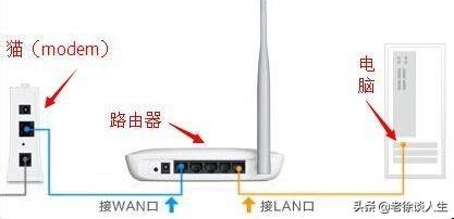 192.168.1.1路由器的设置与使用技巧，轻松上手-192.168.1.1.路由器设置